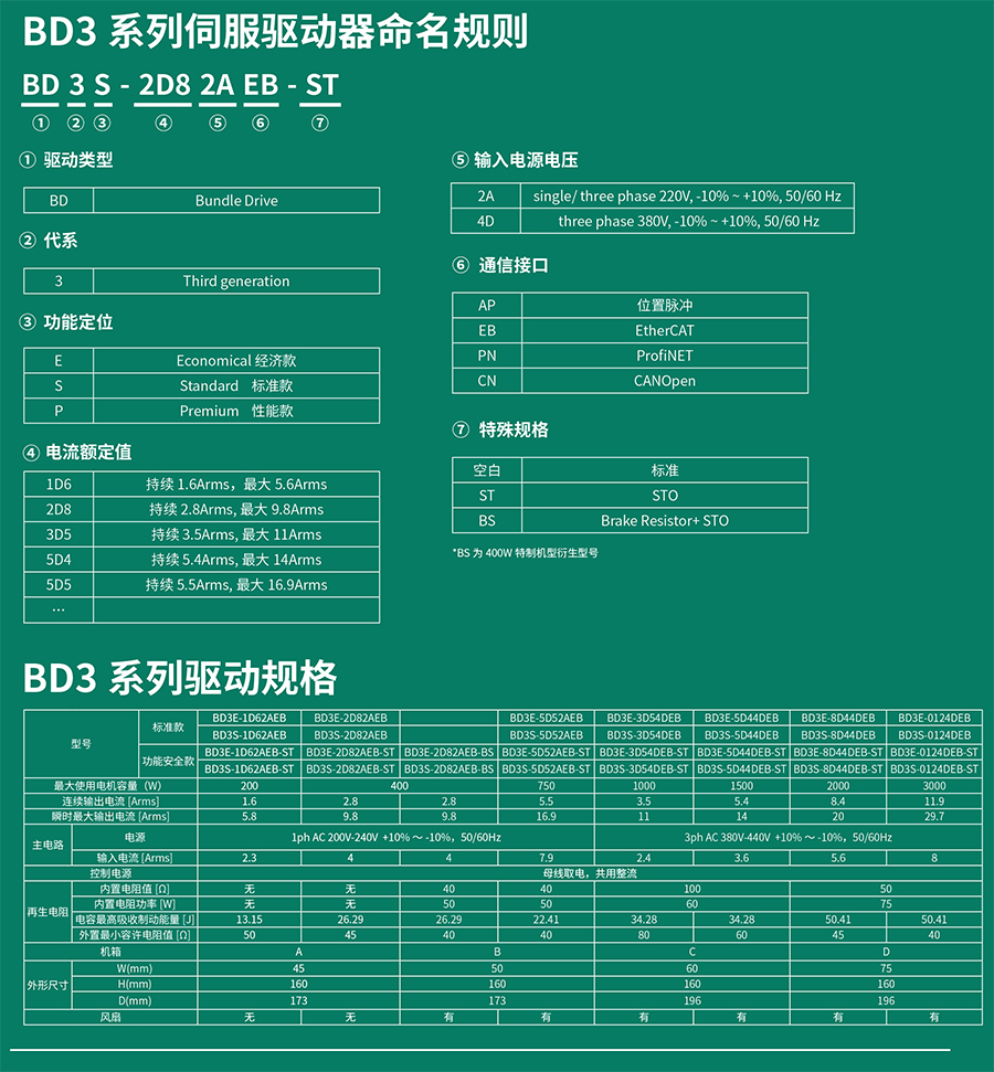 BD3系列交流伺服系統