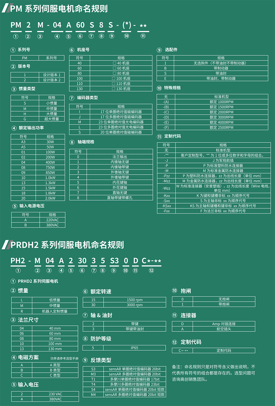 BDHDE交流伺服系統