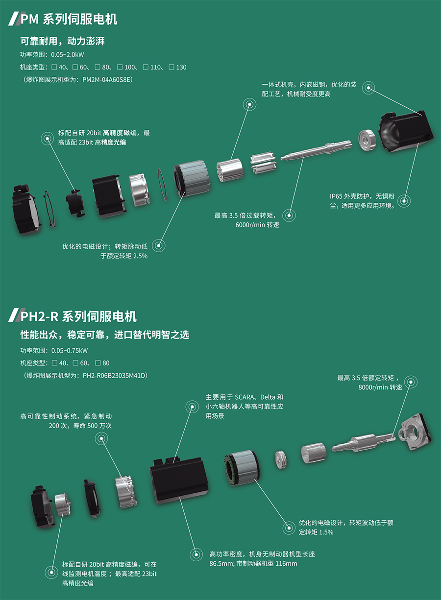 BDHDE交流伺服系統