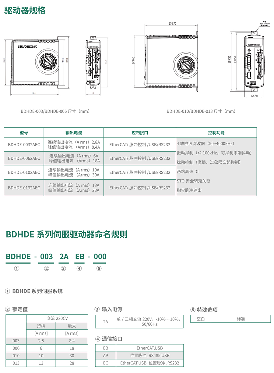 BDHDE交流伺服系統
