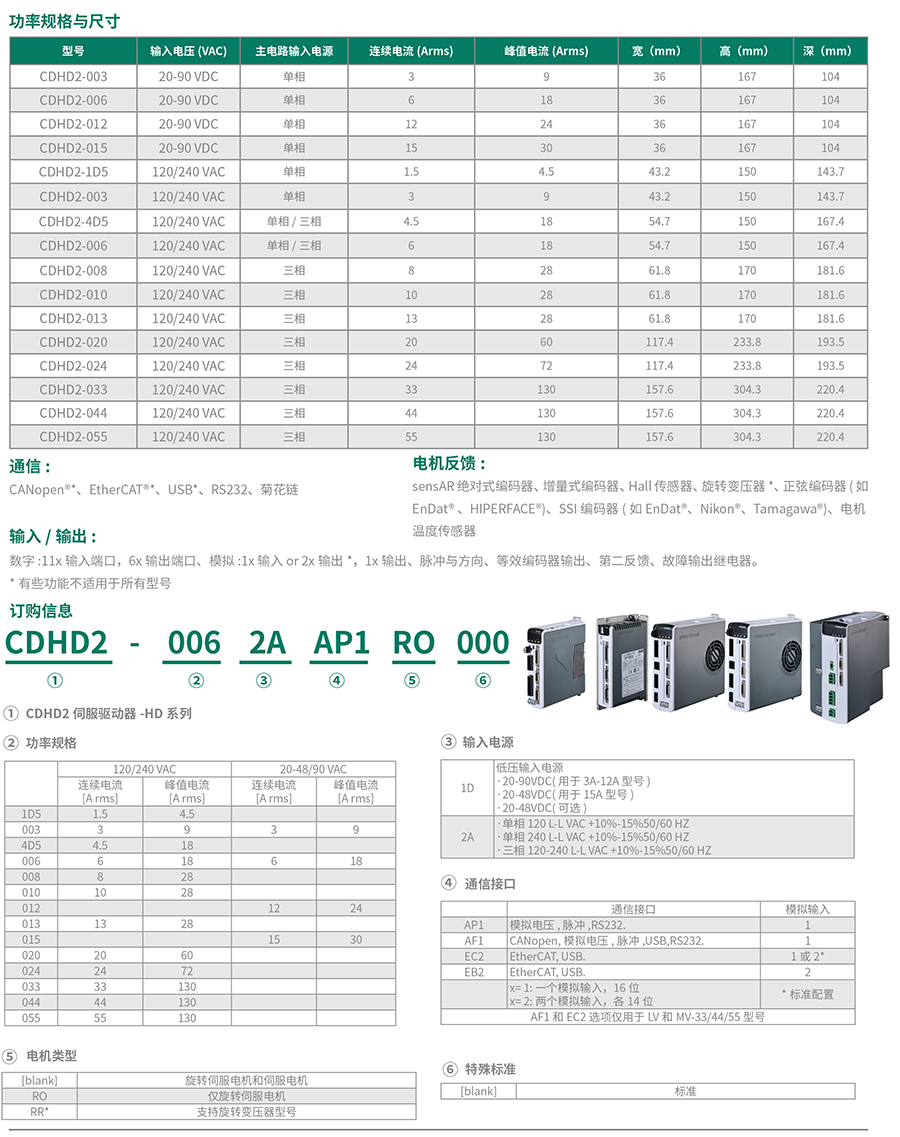 CDHD2高性能伺服驅(qū)動(dòng)器
