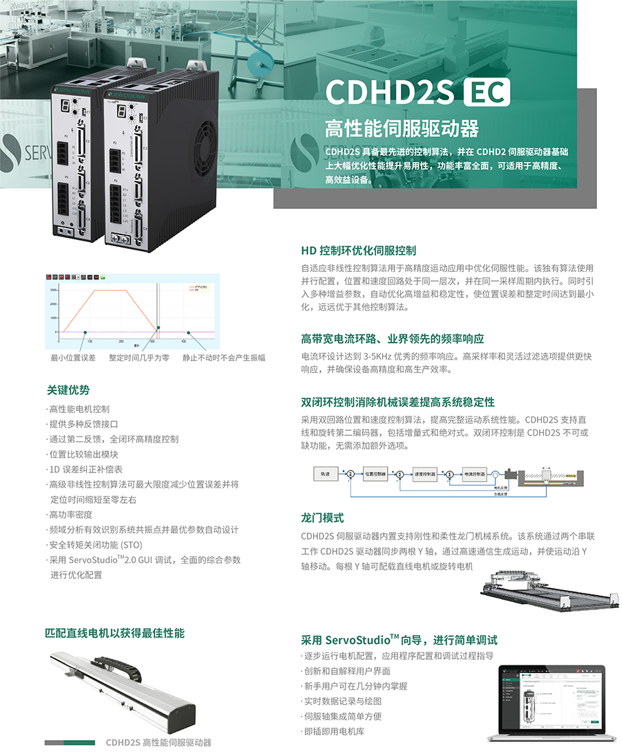 CDHD2S EC 高性能伺服驅動器