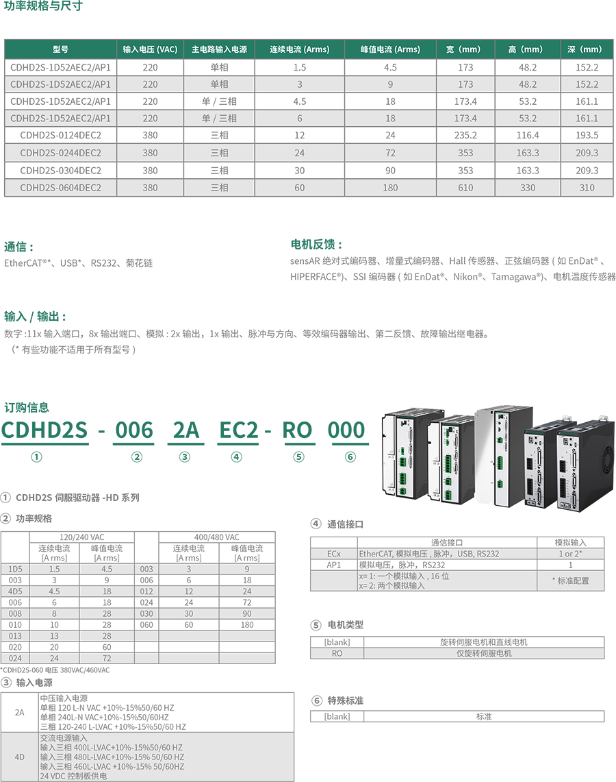 CDHD2S EC 高性能伺服驅動器