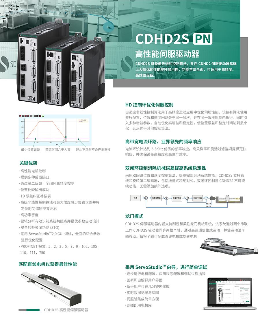 CDHD2S PN高性能伺服驅動器