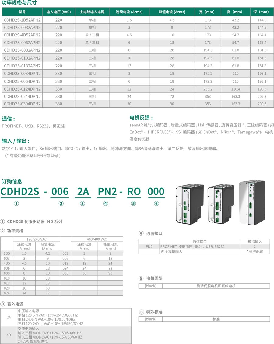 CDHD2S PN高性能伺服驅動器