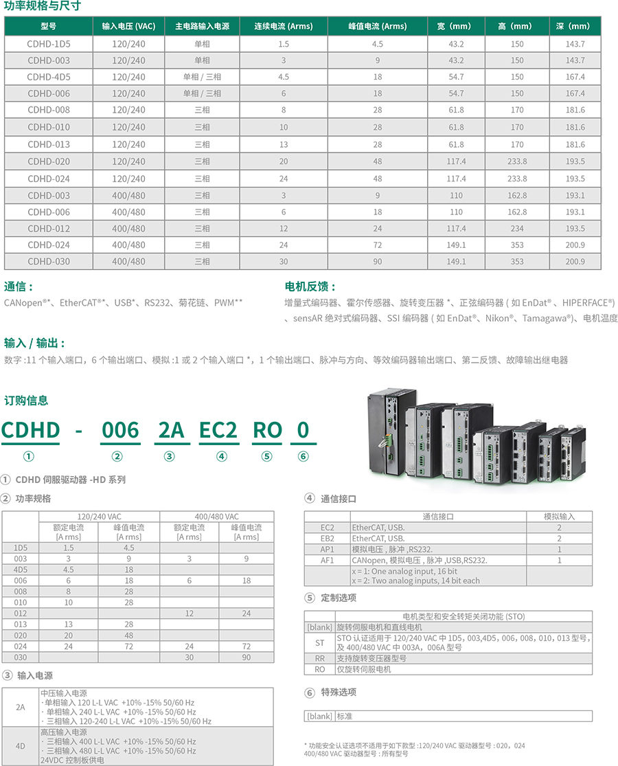 CDHD高性能伺服驅(qū)動器