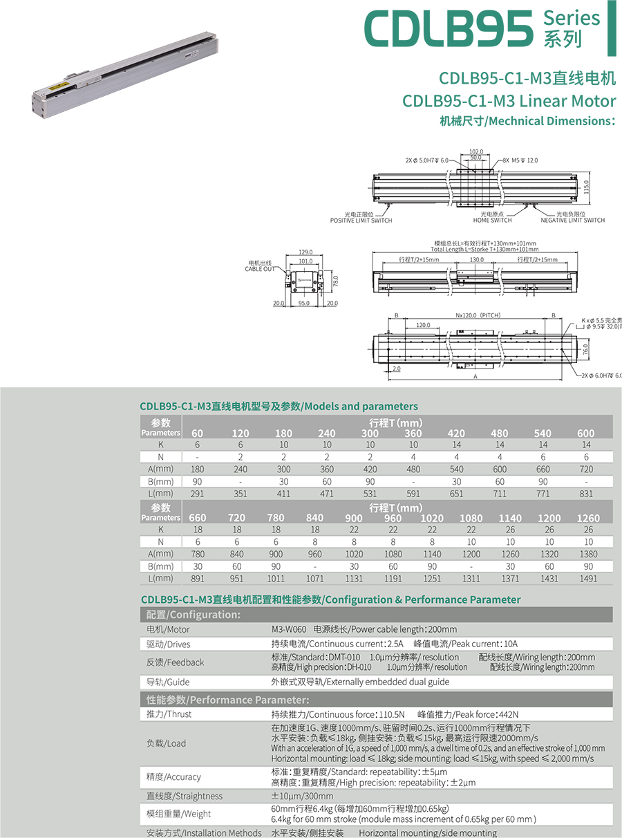 CDLB緊湊型直線模組