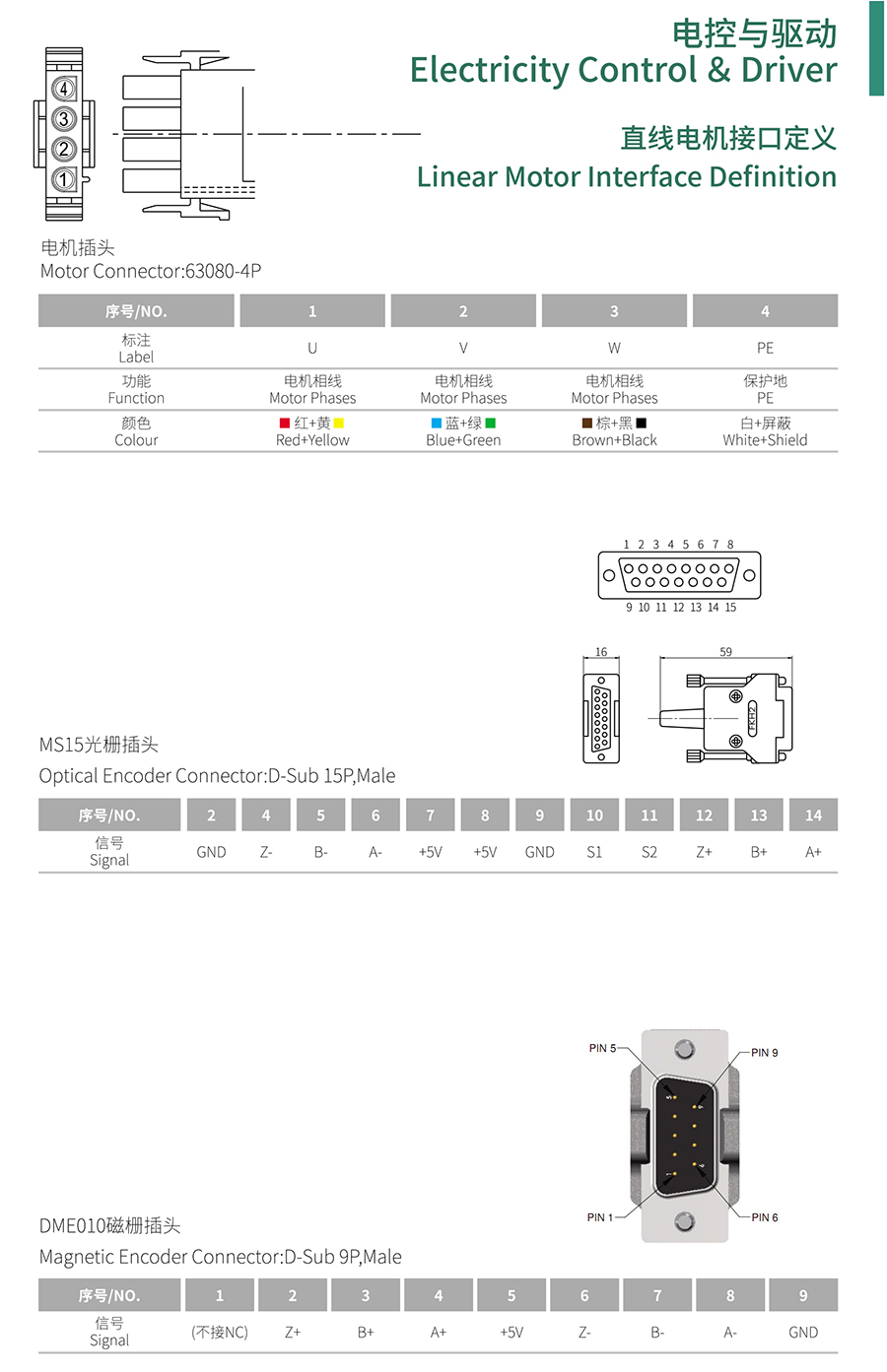 CDLB緊湊型直線模組