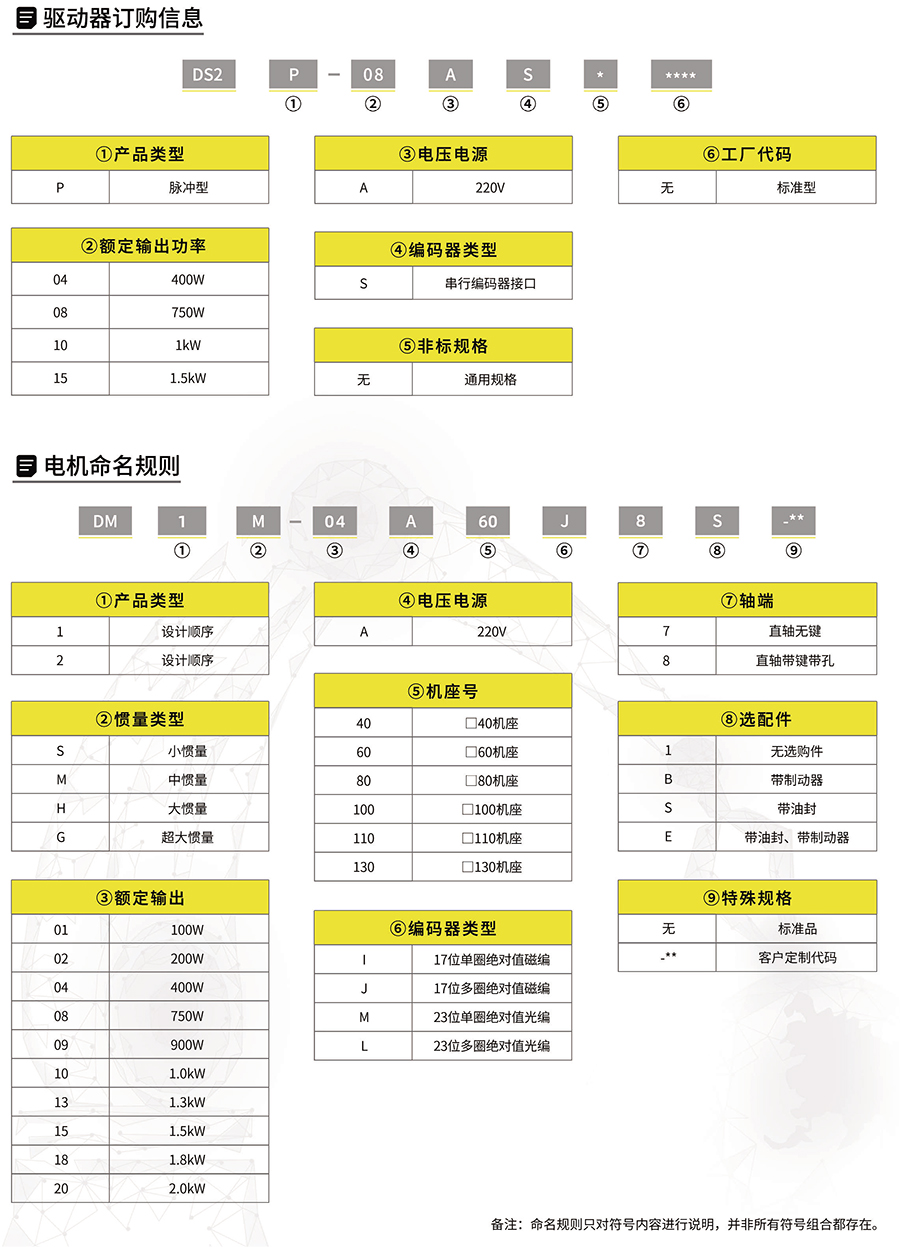 DS2P伺服驅(qū)動(dòng)器