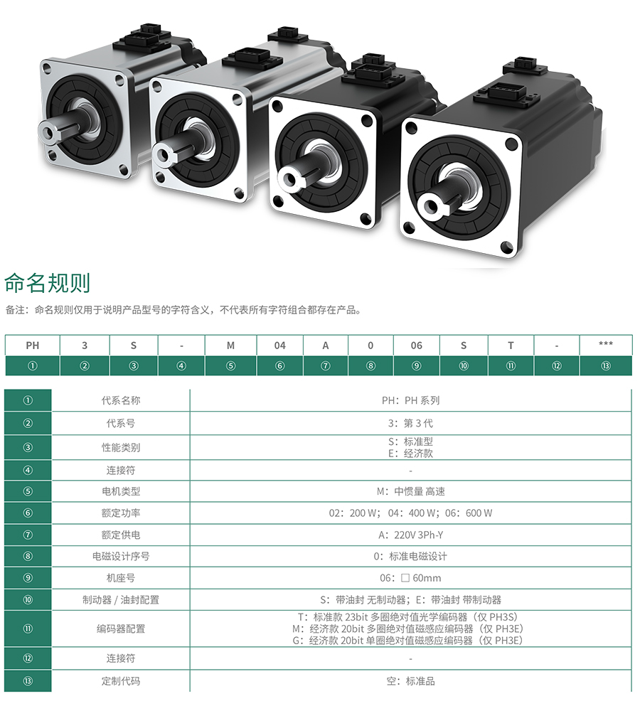 PH3系列高性能永磁同步伺服電動機