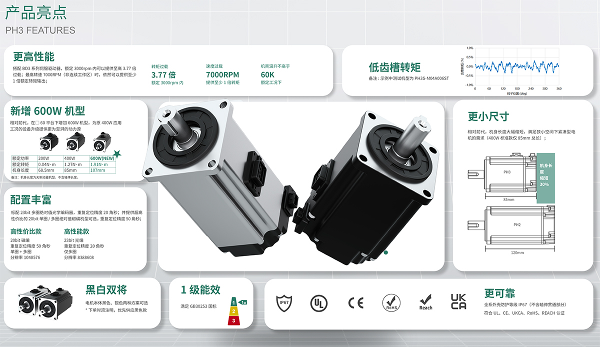 PH3系列高性能永磁同步伺服電動機