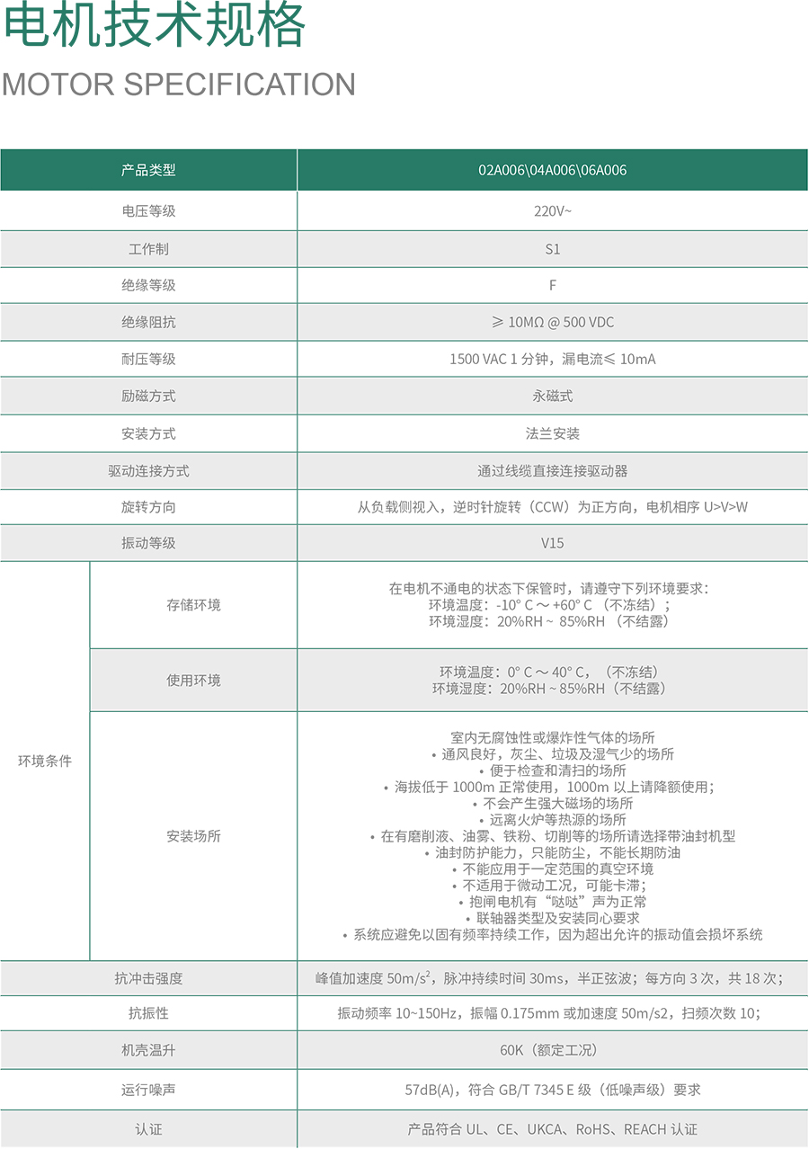 PH3系列高性能永磁同步伺服電動機