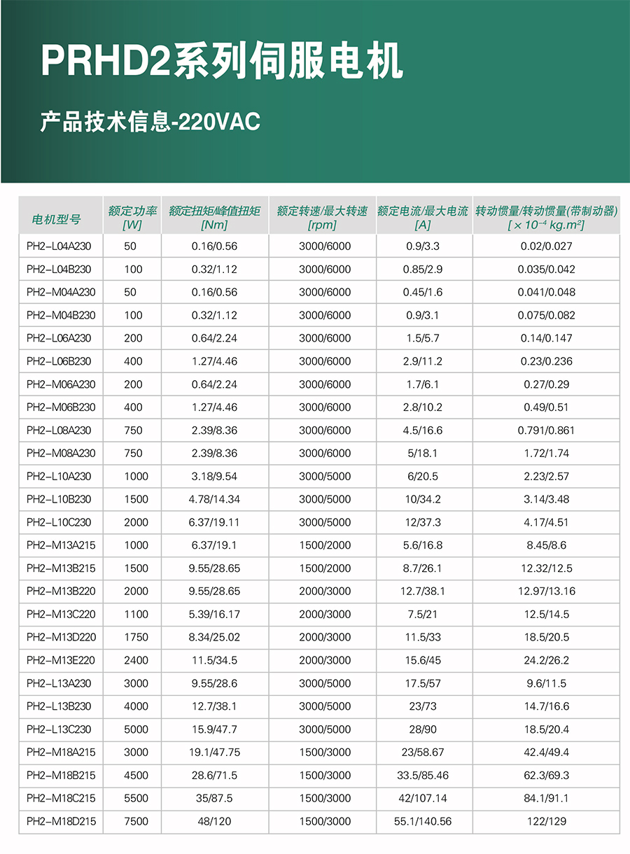 PRHD2系列 高性能永磁同步伺服電機