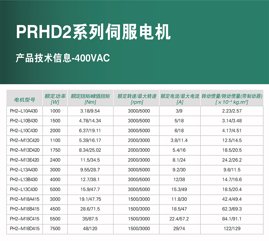 PRHD2系列 高性能永磁同步伺服電機
