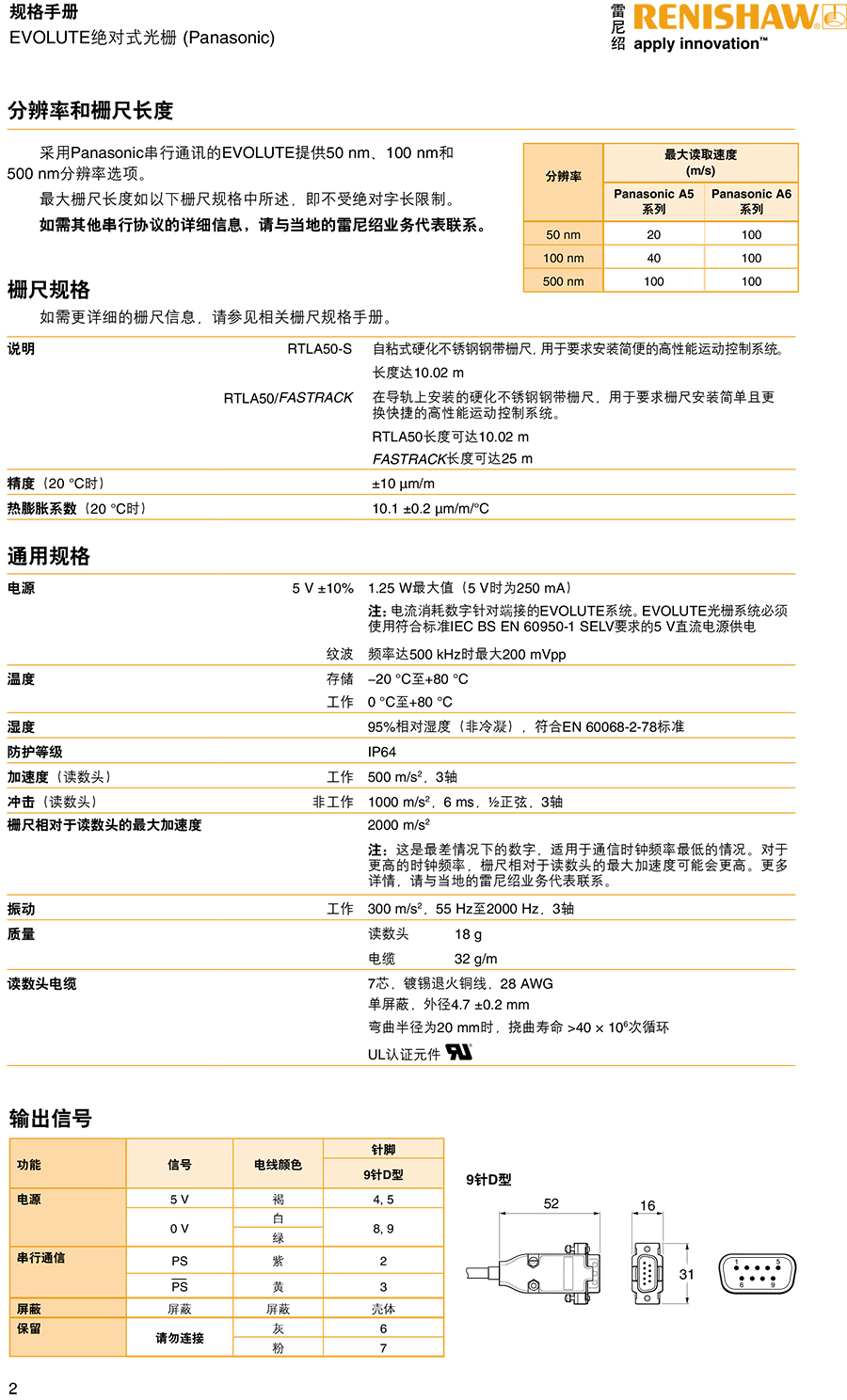 EVOLUTE絕對式光柵 (Panasonic)