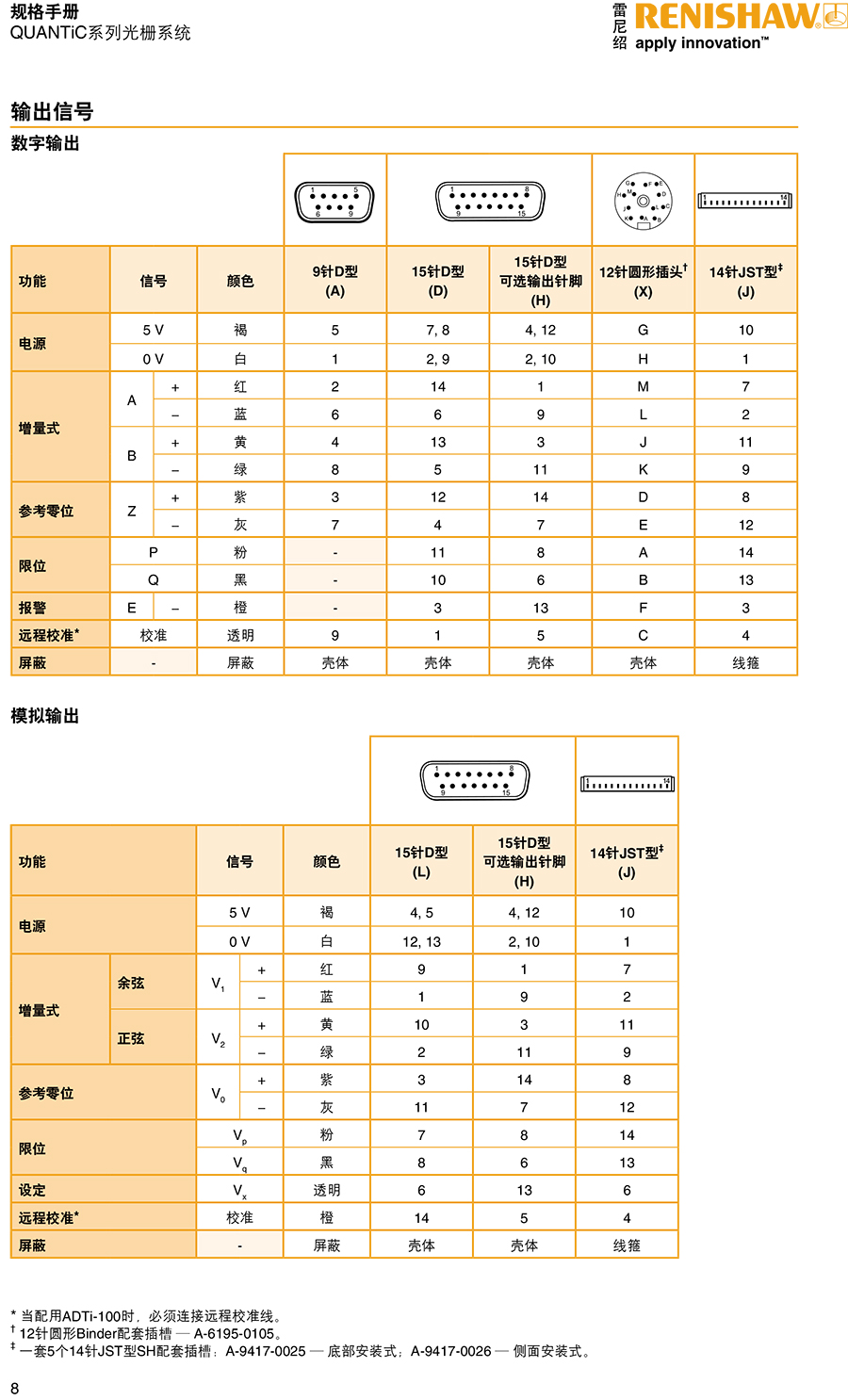 QUANTiC?系列光柵系統