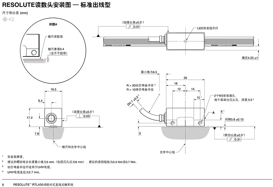 RESOLUTE? RTLA30-S絕對式直線光柵系統