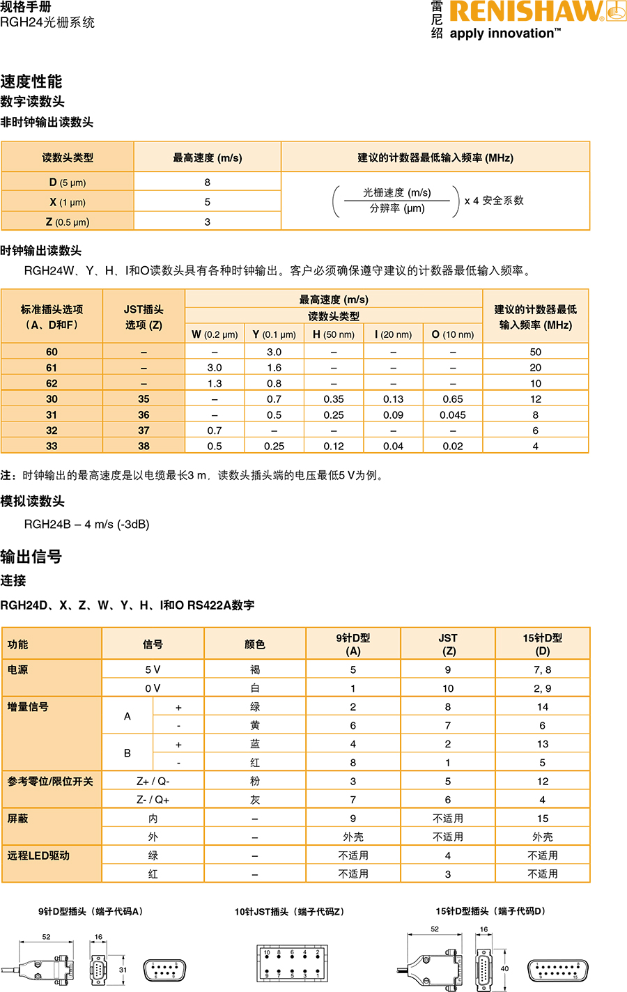 RGH24光柵系統