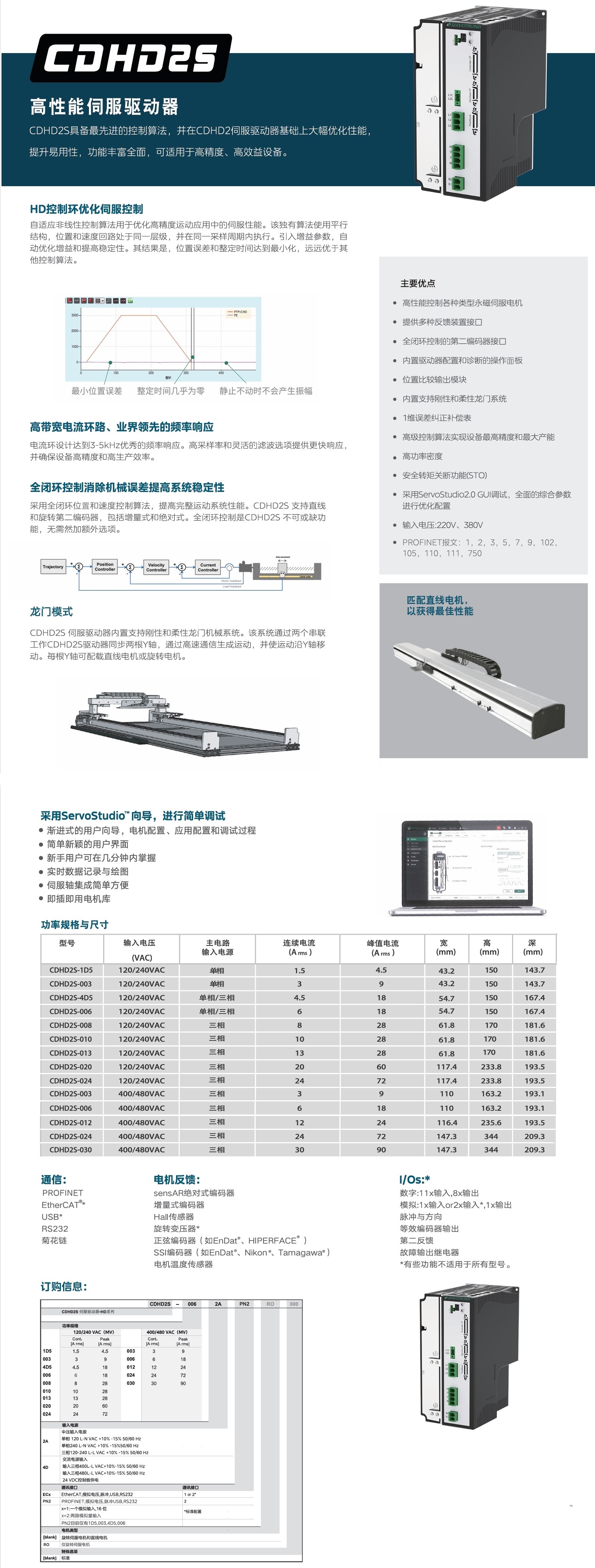CDHD2S 高性能伺服驅動器